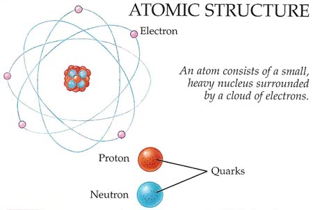 Inside Atom